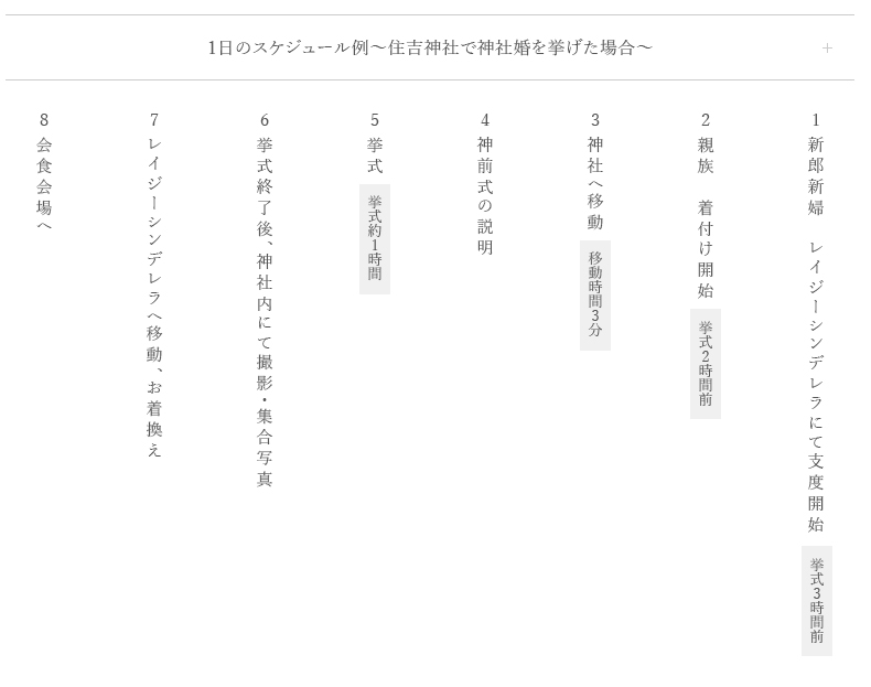 1日のスケジュール例～住吉神社で神社婚を挙げた場合～